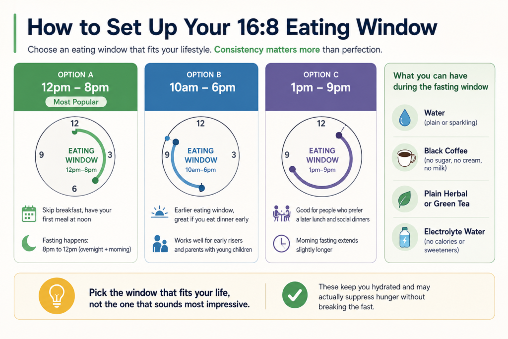 Best Intermittent Fasting for Weight Loss