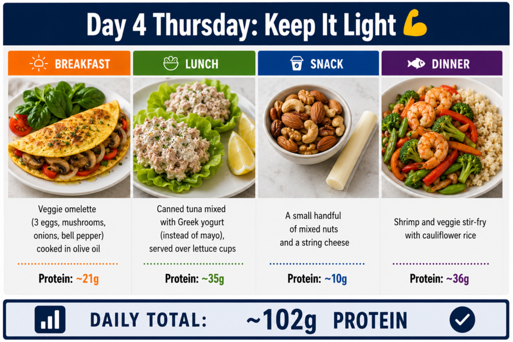 Protein Diet Plan