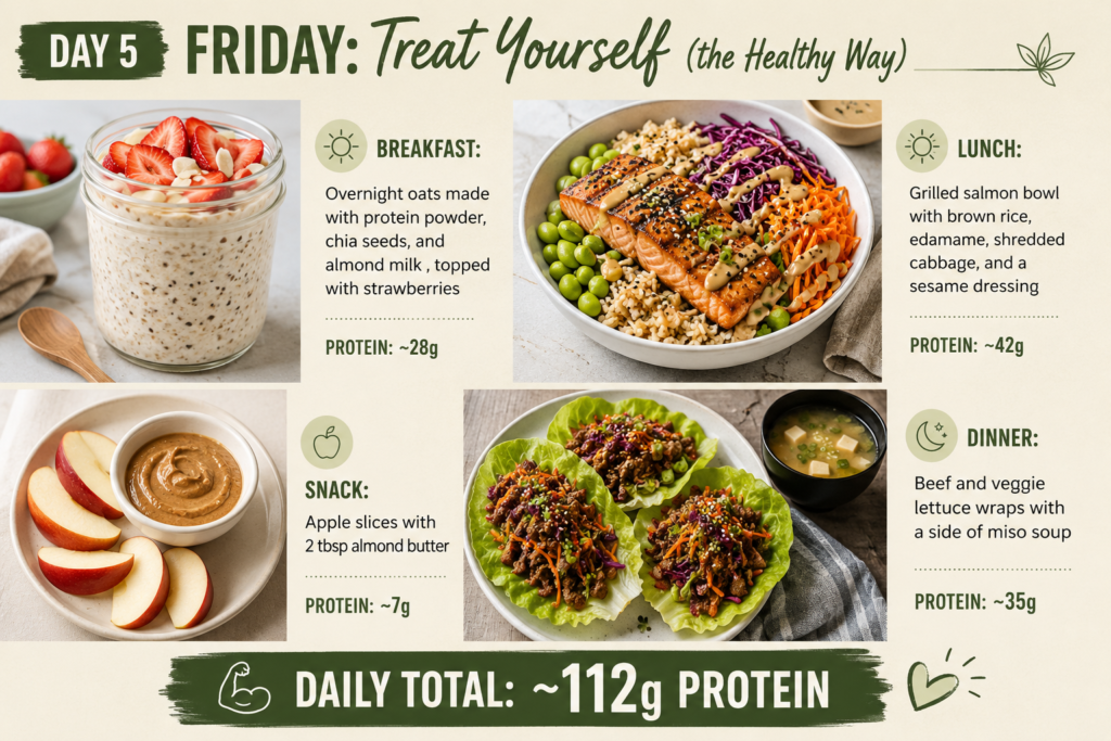 Protein Diet Plan