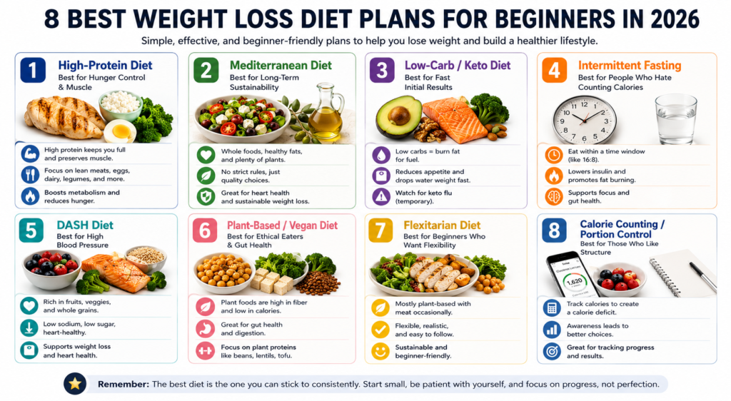 Weight Loss Diet Plan