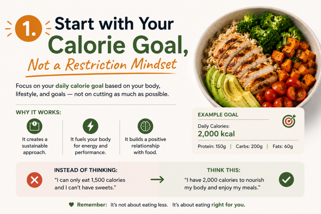 Vegetarian Diet Meal Plan