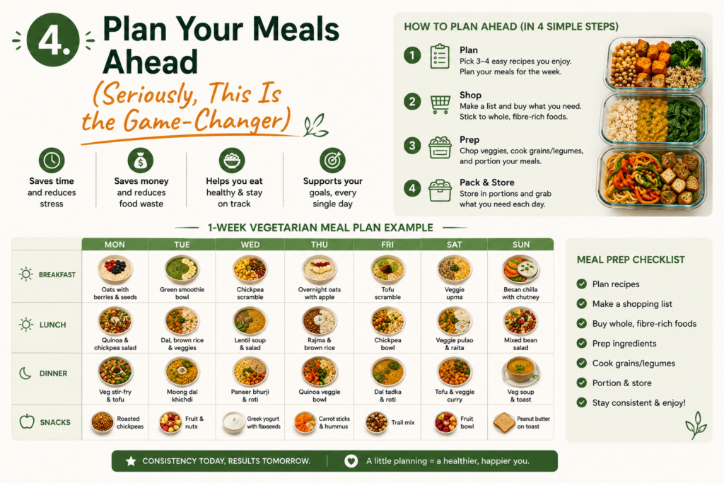 Vegetarian Diet Meal Plan