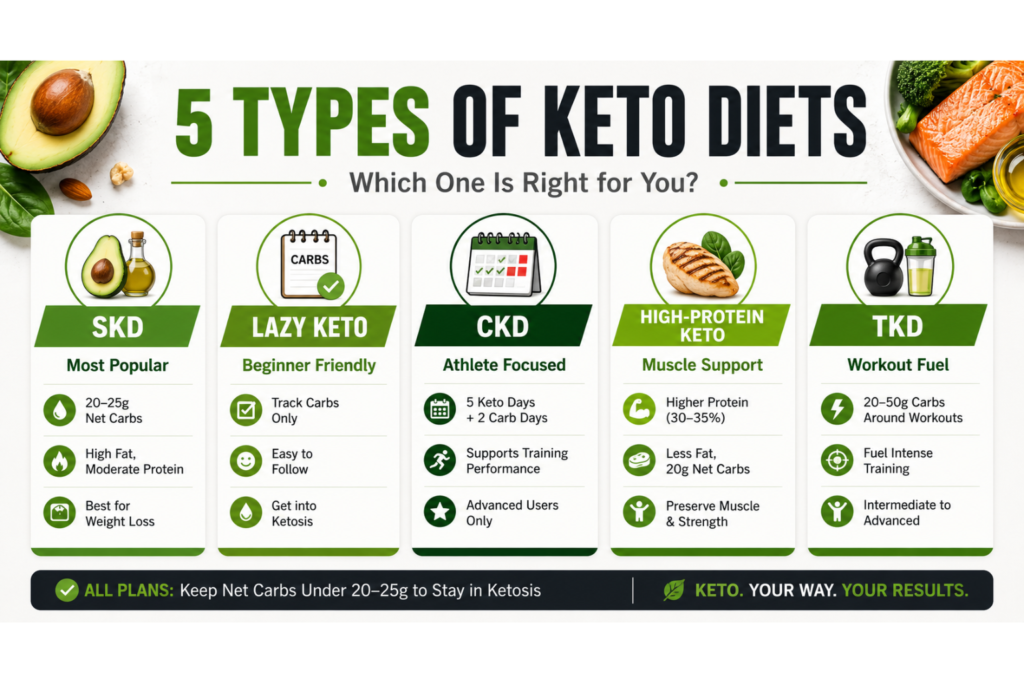 Keto Diet Plan