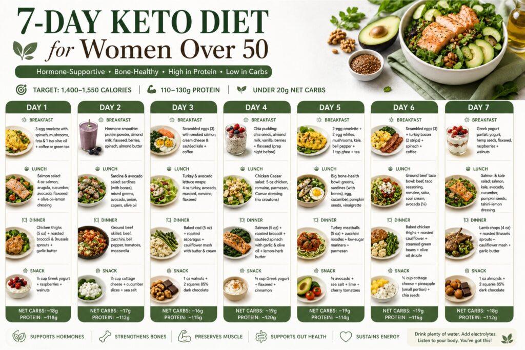 Keto Diet for Women 