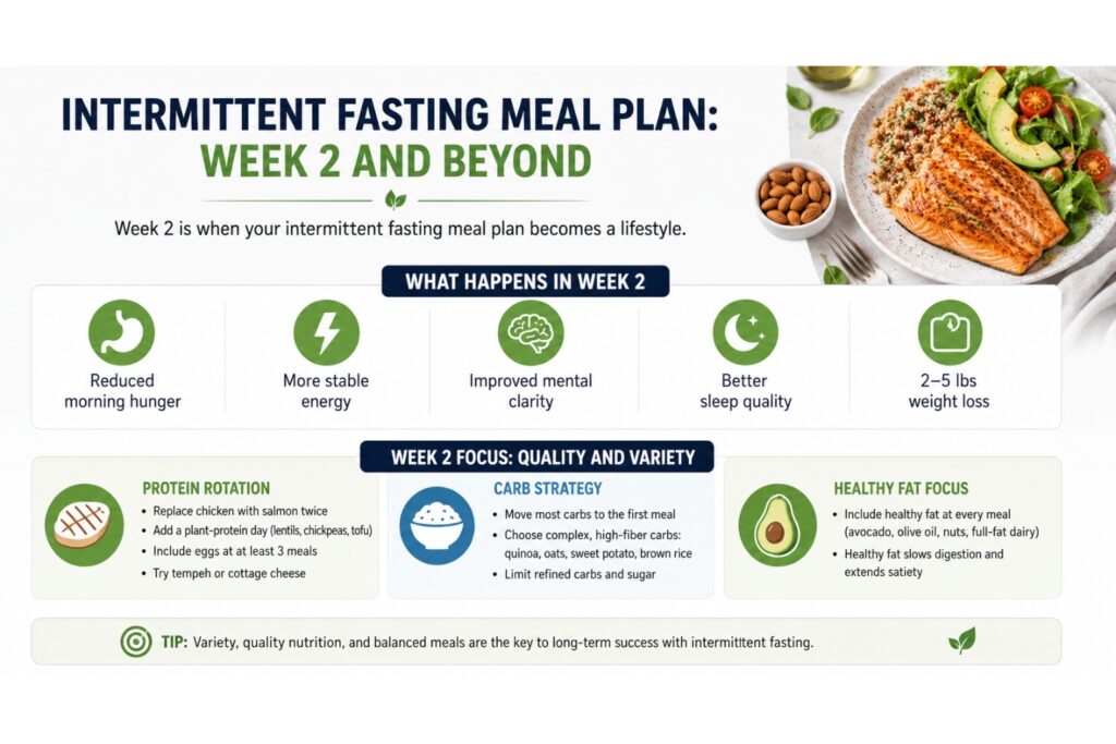 Intermittent Fasting Meal Plan
