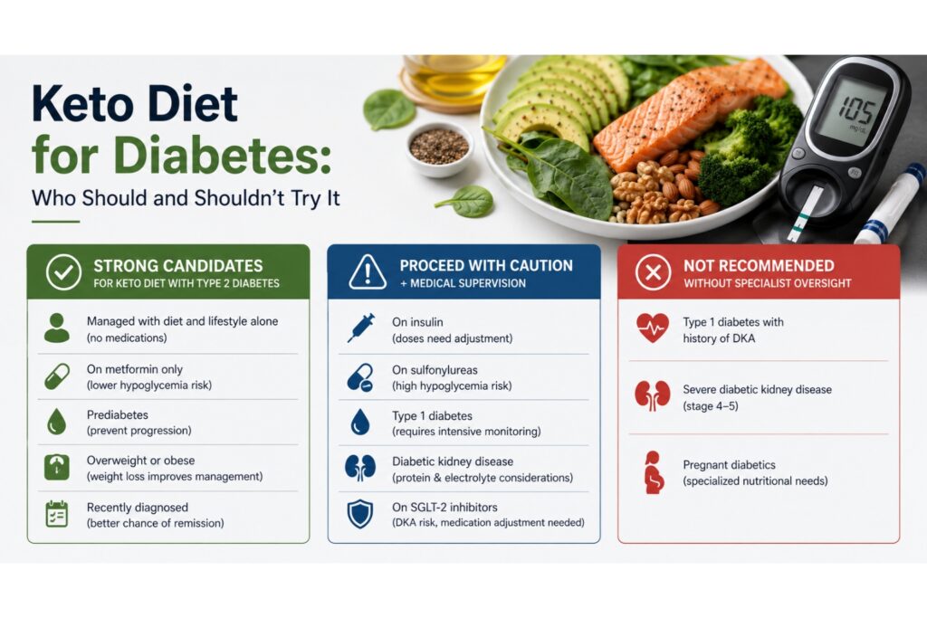 Keto Diet and Diabetes