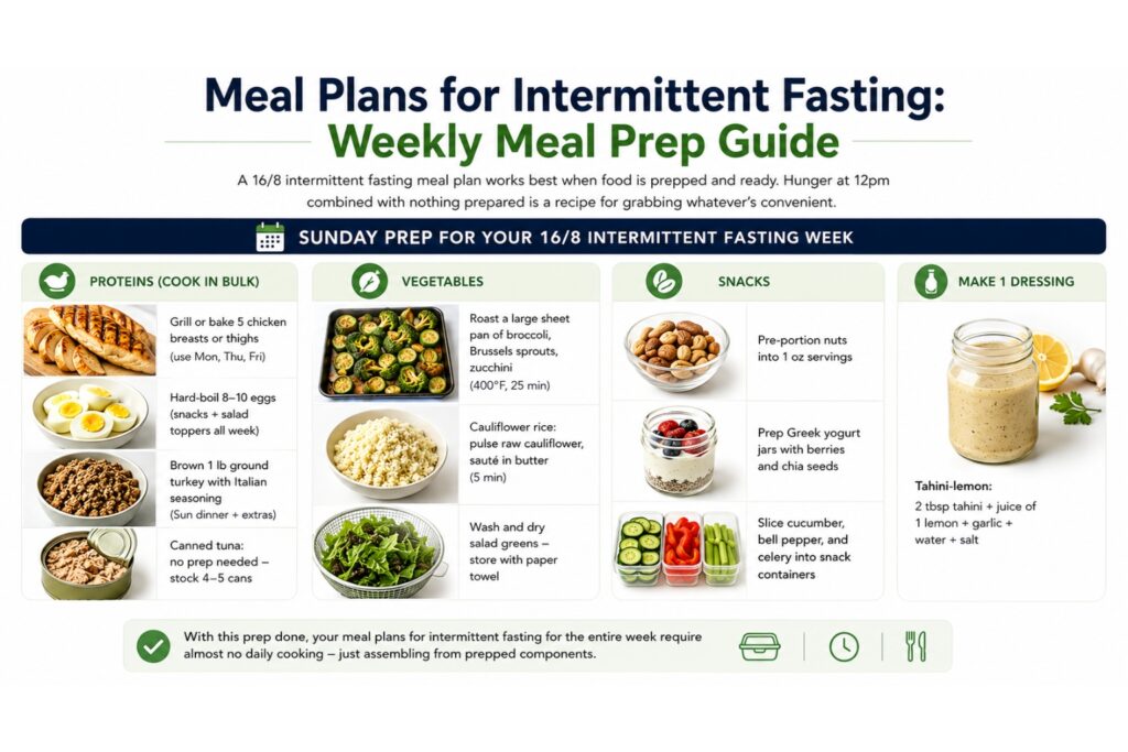 16 8 Intermittent Fasting Meal Plan