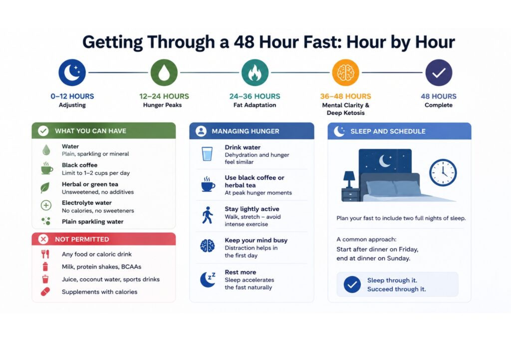 48 hour fast