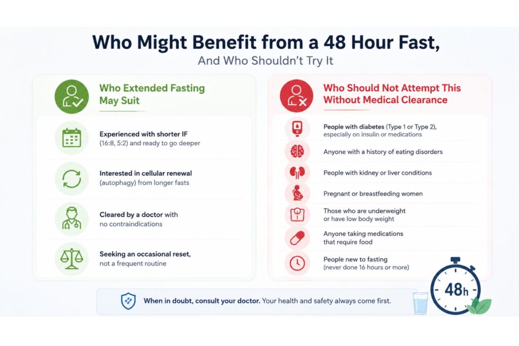 48 hour fast