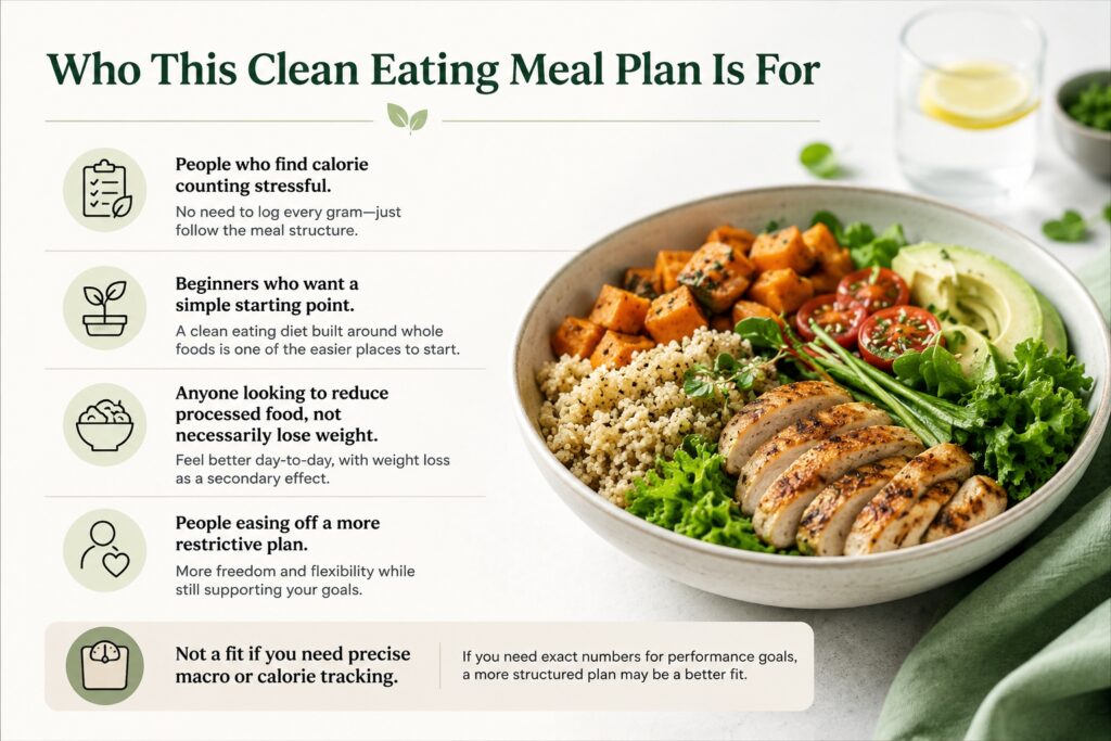 clean eating meal plan