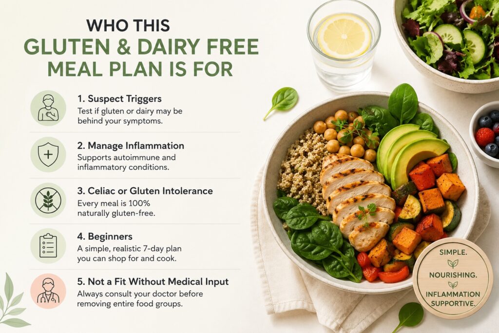 Gluten Free Meal Plan