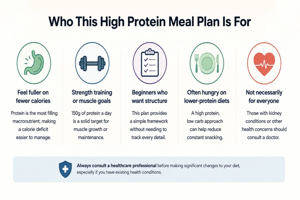 High Protein Meal Plan