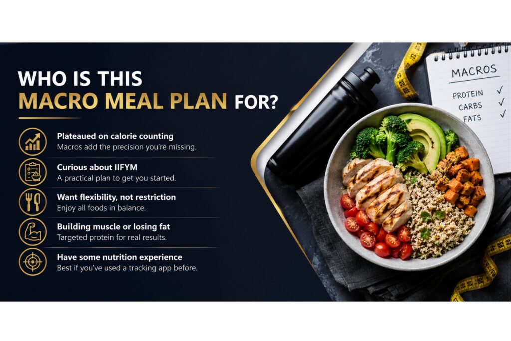 Macro Meal Plan