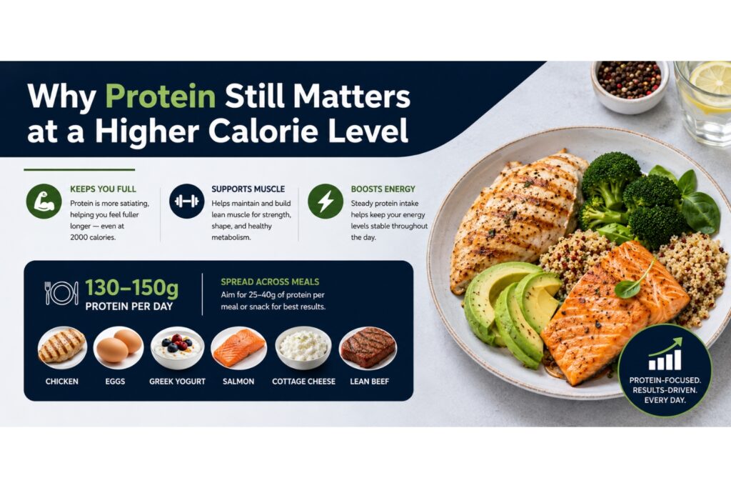 2000 Calorie Meal Plan