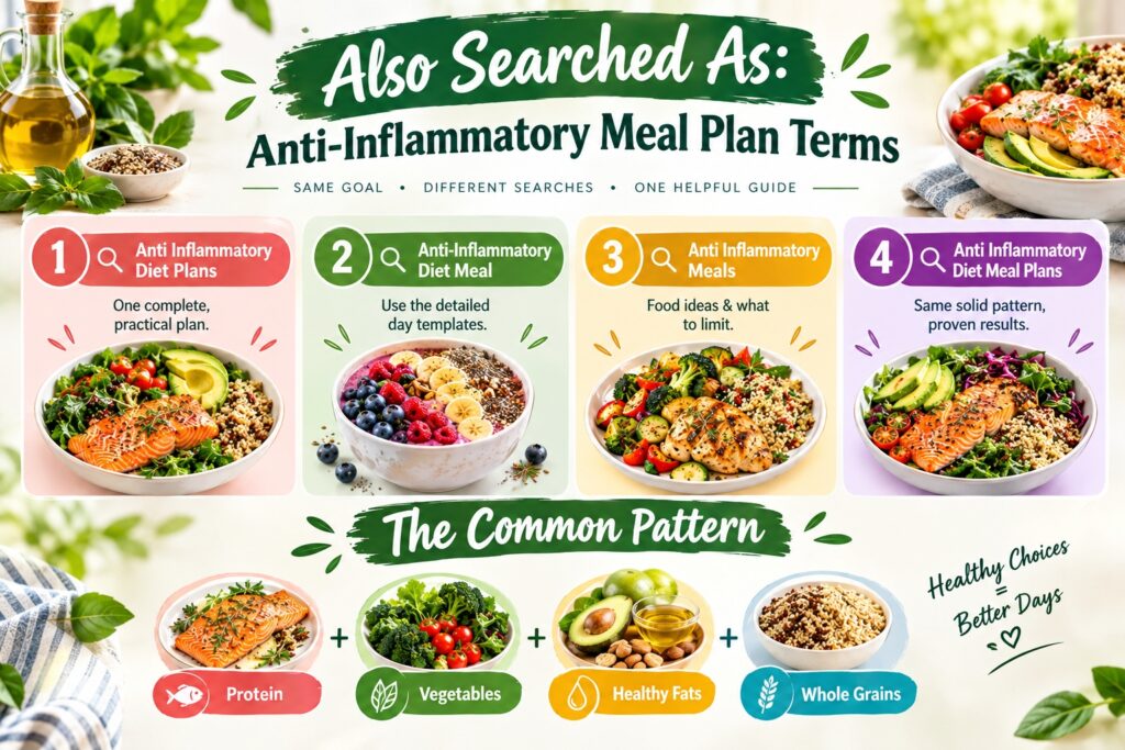 Anti Inflammatory Meal Plan