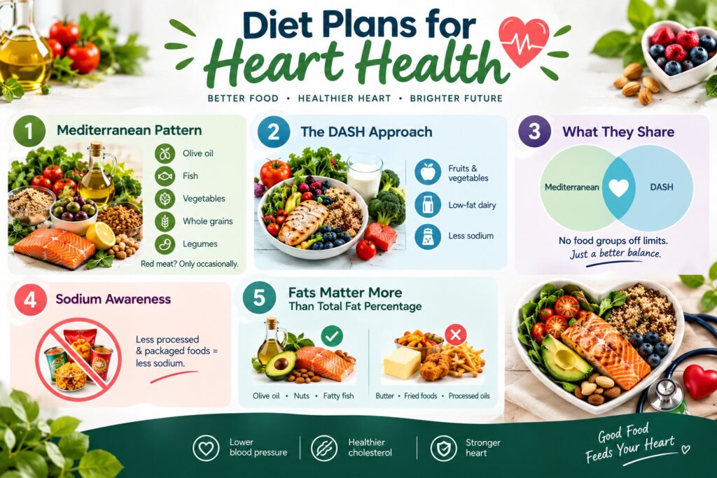 Diet Plans