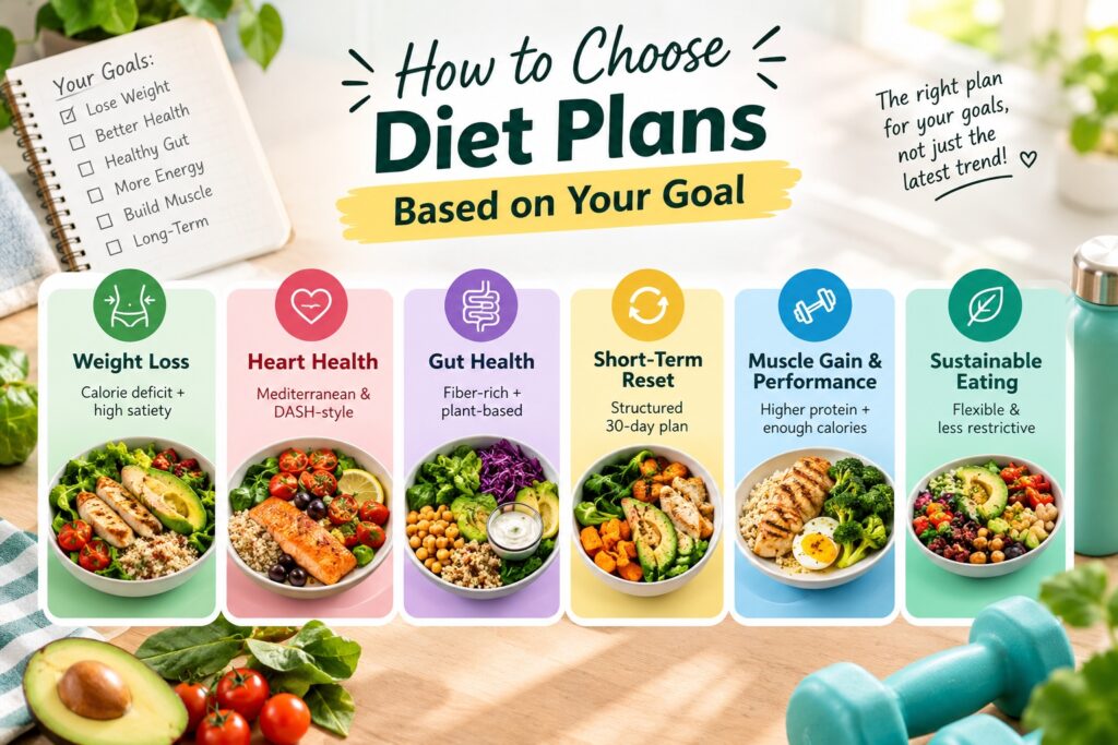 Diet Plans