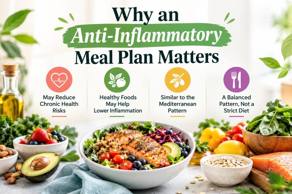 Anti Inflammatory Meal Plan